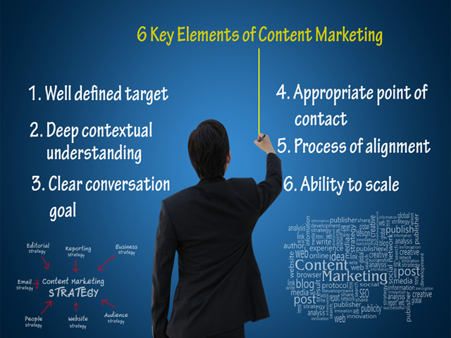 Content Marketing, content marketing strategy, content marketing manager, website content marketing, website content marketing strategy, website content in digital marketing, content creation strategy, digital content strategy, website content marketing services, content marketing website design, seo content marketing website, Content Marketing for seo